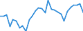 Flow: Exports / Measure: Values / Partner Country: World / Reporting Country: Slovenia