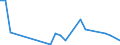 Flow: Exports / Measure: Values / Partner Country: Chinese Taipei / Reporting Country: Australia