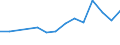 Flow: Exports / Measure: Values / Partner Country: Cyprus / Reporting Country: Germany