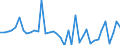 Handelsstrom: Exporte / Maßeinheit: Werte / Partnerland: World / Meldeland: Switzerland incl. Liechtenstein