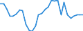 Handelsstrom: Exporte / Maßeinheit: Werte / Partnerland: World / Meldeland: Slovenia