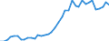 Handelsstrom: Exporte / Maßeinheit: Werte / Partnerland: World / Meldeland: Germany