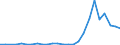 Flow: Exports / Measure: Values / Partner Country: Austria / Reporting Country: Slovakia