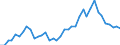 Flow: Exports / Measure: Values / Partner Country: Austria / Reporting Country: Spain