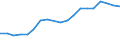 Flow: Exports / Measure: Values / Partner Country: Belgium, Luxembourg / Reporting Country: Belgium