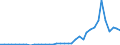 Flow: Exports / Measure: Values / Partner Country: World / Reporting Country: Greece