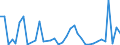 Flow: Exports / Measure: Values / Partner Country: World / Reporting Country: Japan