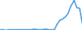 Flow: Exports / Measure: Values / Partner Country: World / Reporting Country: Mexico