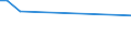 Flow: Exports / Measure: Values / Partner Country: Sri Lanka / Reporting Country: USA incl. PR. & Virgin Isds.