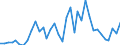 Handelsstrom: Exporte / Maßeinheit: Werte / Partnerland: Fiji / Meldeland: Australia