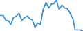 Handelsstrom: Exporte / Maßeinheit: Werte / Partnerland: World / Meldeland: Australia