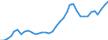 Flow: Exports / Measure: Values / Partner Country: World / Reporting Country: France incl. Monaco & overseas