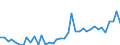 Flow: Exports / Measure: Values / Partner Country: World / Reporting Country: Greece