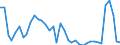 Flow: Exports / Measure: Values / Partner Country: World / Reporting Country: Netherlands