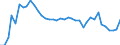 Flow: Exports / Measure: Values / Partner Country: World / Reporting Country: Switzerland incl. Liechtenstein