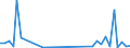 Flow: Exports / Measure: Values / Partner Country: Solomon Isds. / Reporting Country: New Zealand