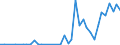 Flow: Exports / Measure: Values / Partner Country: Bulgaria / Reporting Country: Greece