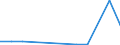 Flow: Exports / Measure: Values / Partner Country: Bulgaria / Reporting Country: Poland