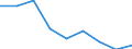 Flow: Exports / Measure: Values / Partner Country: Bulgaria / Reporting Country: Sweden