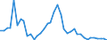 Flow: Exports / Measure: Values / Partner Country: Canada / Reporting Country: Denmark