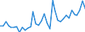 Flow: Exports / Measure: Values / Partner Country: Canada / Reporting Country: France incl. Monaco & overseas