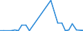 Flow: Exports / Measure: Values / Partner Country: Sri Lanka / Reporting Country: Australia