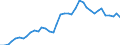 Flow: Exports / Measure: Values / Partner Country: World / Reporting Country: Denmark