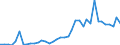 Flow: Exports / Measure: Values / Partner Country: World / Reporting Country: Greece