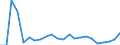 Flow: Exports / Measure: Values / Partner Country: World / Reporting Country: Luxembourg