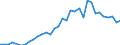 Flow: Exports / Measure: Values / Partner Country: World / Reporting Country: Mexico