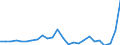 Flow: Exports / Measure: Values / Partner Country: World / Reporting Country: Slovakia