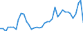 Handelsstrom: Exporte / Maßeinheit: Werte / Partnerland: World / Meldeland: United Kingdom