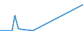 Flow: Exports / Measure: Values / Partner Country: Argentina / Reporting Country: Greece