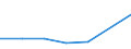 Flow: Exports / Measure: Values / Partner Country: Austria / Reporting Country: Chile