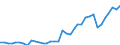 Flow: Exports / Measure: Values / Partner Country: Austria / Reporting Country: France incl. Monaco & overseas