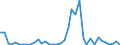 Flow: Exports / Measure: Values / Partner Country: Austria / Reporting Country: United Kingdom