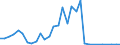 Flow: Exports / Measure: Values / Partner Country: Bahrain / Reporting Country: Denmark