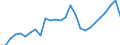 Flow: Exports / Measure: Values / Partner Country: World / Reporting Country: Austria