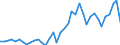 Flow: Exports / Measure: Values / Partner Country: World / Reporting Country: Canada