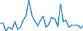 Flow: Exports / Measure: Values / Partner Country: World / Reporting Country: Chile