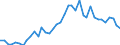 Handelsstrom: Exporte / Maßeinheit: Werte / Partnerland: World / Meldeland: Germany