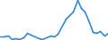 Flow: Exports / Measure: Values / Partner Country: World / Reporting Country: Hungary