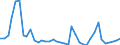 Flow: Exports / Measure: Values / Partner Country: World / Reporting Country: Italy incl. San Marino & Vatican