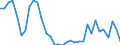 Flow: Exports / Measure: Values / Partner Country: World / Reporting Country: Mexico