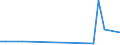 Flow: Exports / Measure: Values / Partner Country: Barbados / Reporting Country: Canada