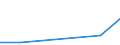 Flow: Exports / Measure: Values / Partner Country: Barbados / Reporting Country: Germany