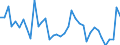 Handelsstrom: Exporte / Maßeinheit: Werte / Partnerland: World / Meldeland: United Kingdom