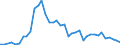 Flow: Exports / Measure: Values / Partner Country: World / Reporting Country: Finland