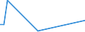 Flow: Exports / Measure: Values / Partner Country: World / Reporting Country: Iceland