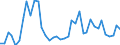 Flow: Exports / Measure: Values / Partner Country: World / Reporting Country: United Kingdom